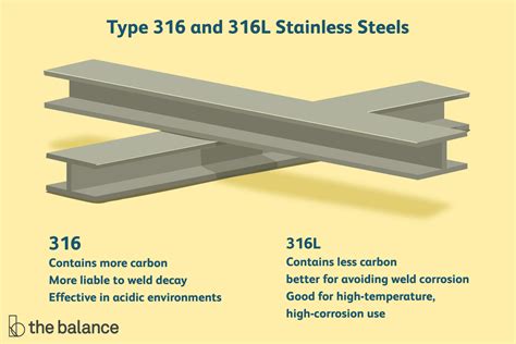 tensile strength 316 stainless steel|why use 316l stainless steel.